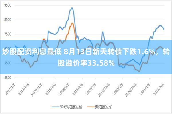 炒股配资利息最低 8月13日新天转债下跌1.6%，转股溢价率33.58%